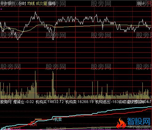 通达信机构进出分时指标公式