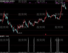 通达信短字选股指标公式