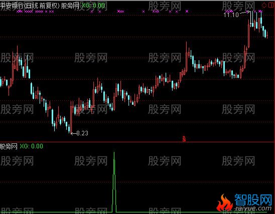 通达信得分手选股指标公式