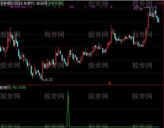 通达信得分手选股指标公式