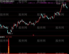 通达信主力入场2指标公式