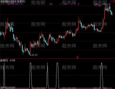 通达信股市印钞机选股指标公式