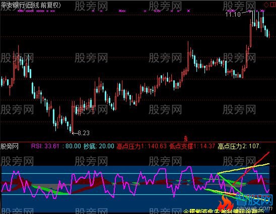 通达信射箭封神指标公式