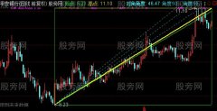 通达信矩形主图指标公式