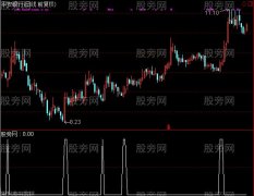 通达信周级别股市选股指标公式