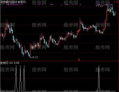 通达信主力布控选股指标公式