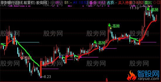 通达信极棒主图指标公式