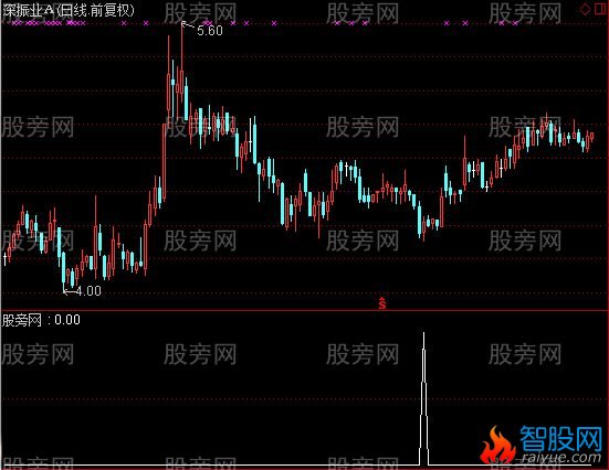 通达信山鹰选股指标公式