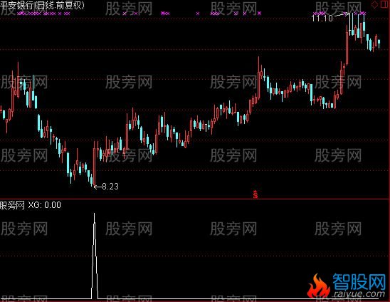 通达信青云强势选股指标公式