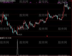 通达信青云强势选股指标公式