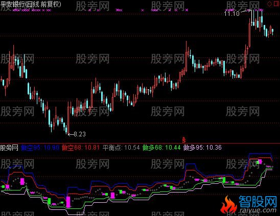 通达信做多指标公式