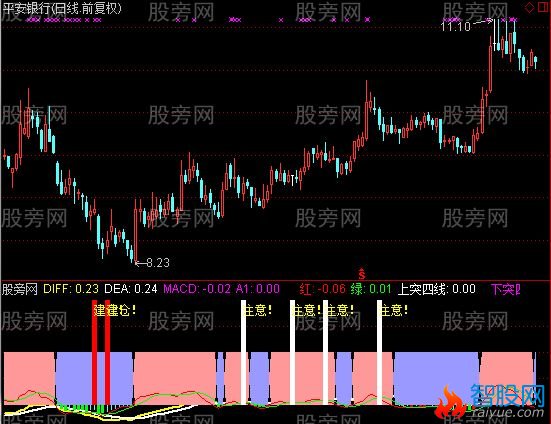 通达信金蛇七寸及选股指标公式