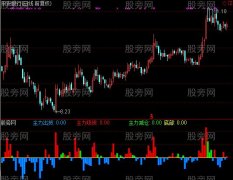 通达信庄家泄密指标公式