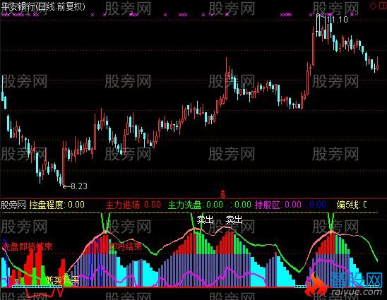 通达信主力控盘优化版指标公式