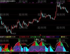 通达信主力控盘优化版指标公式