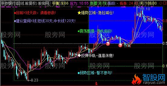通达信下跌赚钱主图指标公式