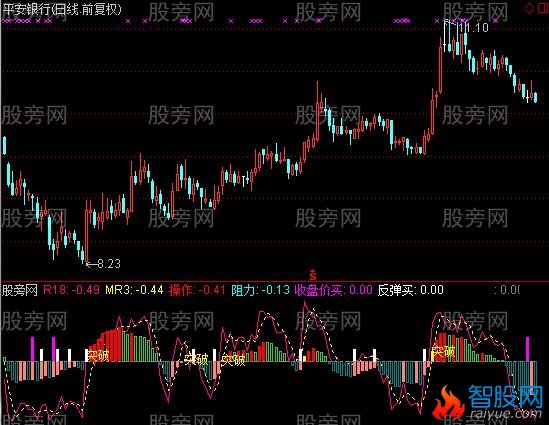 通达信超短线操作指标公式