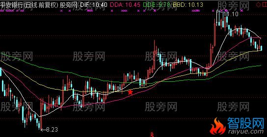 通达信MACD主图加强版指标公式
