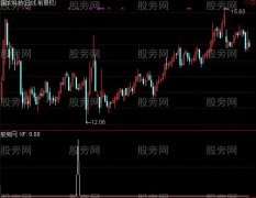 通达信万能线选股指标公式