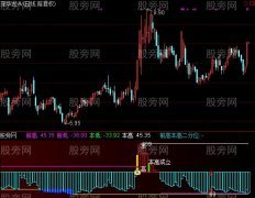 通达信超级能量指标公式