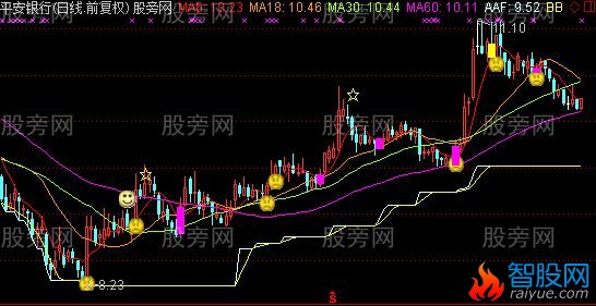 通达信HB大牛主图指标公式