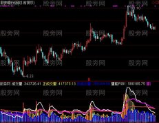 通达信先见量后见价指标公式