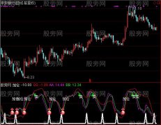 通达信短线王者指标公式