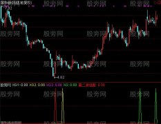 通达信二次起飞选股指标公式