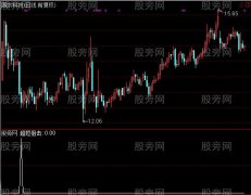 通达信狙击手选股指标公式