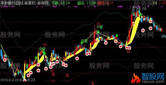 通达信稳赚主图指标公式