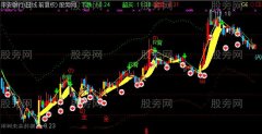 通达信稳赚主图指标公式