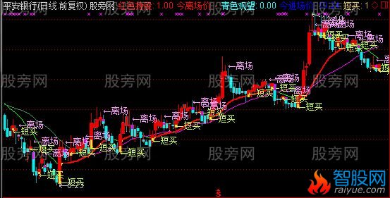 通达信品红主图指标公式