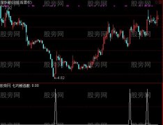 通达信七巧板选股指标公式