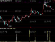 通达信价坑选股指标公式