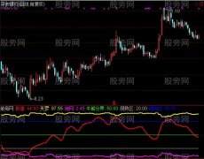 通达信超强一号指标公式