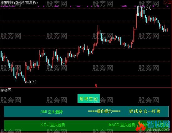 通达信中线技术测评指标公式