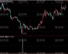 通达信低吸选股指标公式