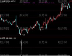 通达信趋势底部选股指标公式