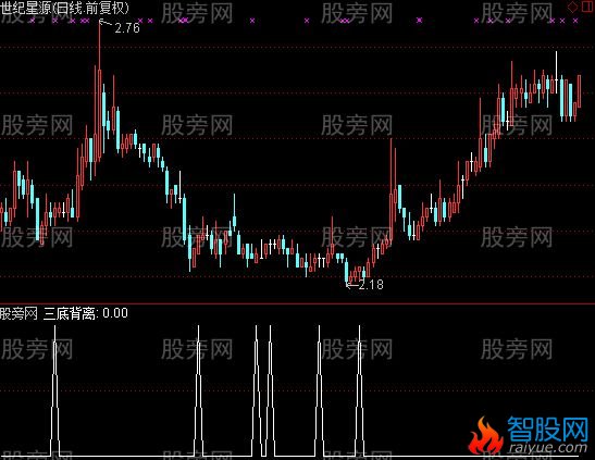 通达信三底背离选股指标公式