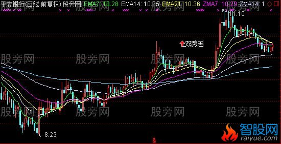 通达信马踏云燕主图指标公式