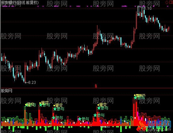 通达信听说不错指标公式