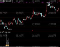 通达信金钻选股指标公式