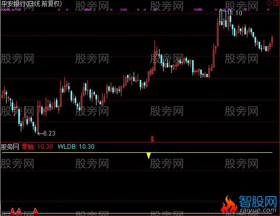 通达信威廉波段底顶指标公式
