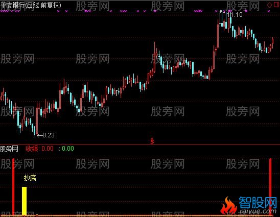 通达信苍穹指标公式