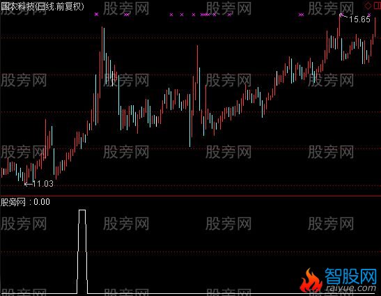 通达信5日目标选股指标公式