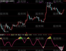 通达信顶底和拉升指标公式