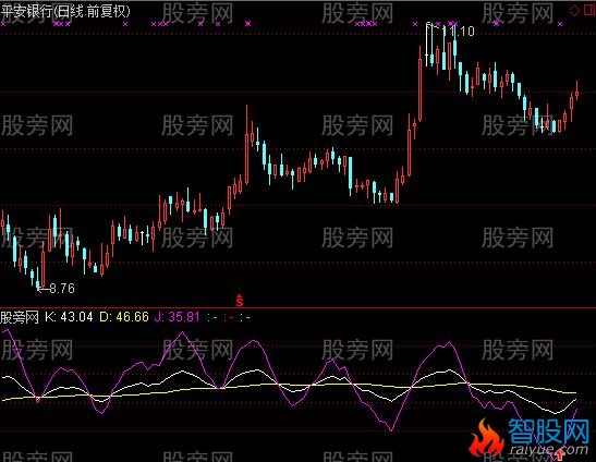 通达信琴趣指标公式