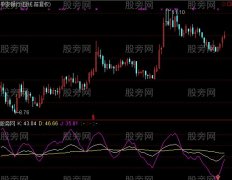 通达信琴趣指标公式