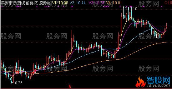 通达信枫叶主图指标公式