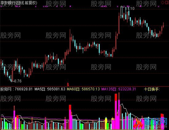 通达信浙江私募联盟VOL指标公式